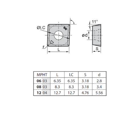 Milling insert MPHT120408-DM, ZCC CT