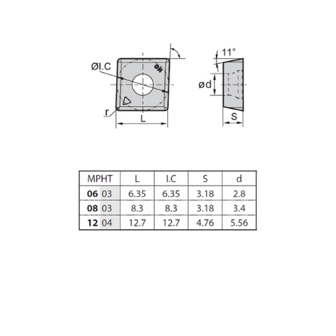 Πλακίδιο φρεζοκεφαλής MPHT080305-DM, ZCC CT