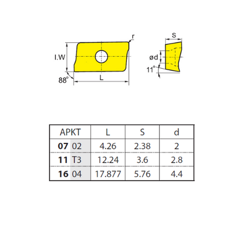 Πλακίδιο φρεζοκεφαλής APKT11T308-APM, ZCC CT