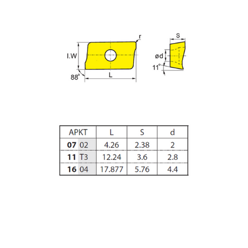 Πλακίδιο φρεζοκεφαλής APKT160408-PM, ZCC CT