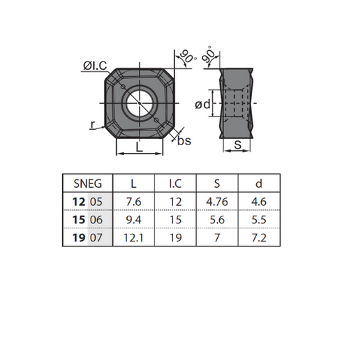 Πλακίδιο φρεζοκεφαλής SNEG1506ANR-HGR, ZCC CT