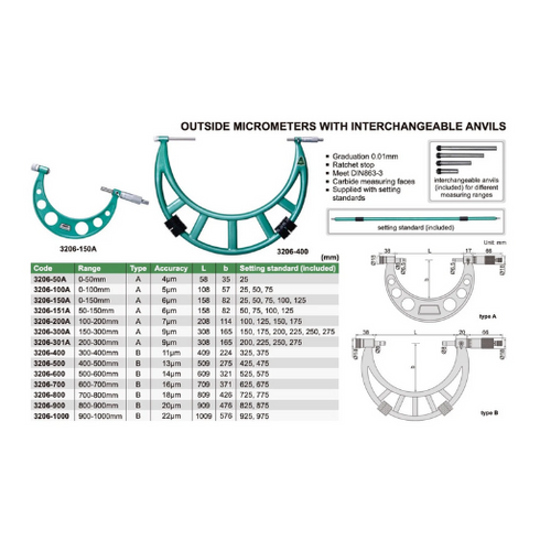 Analog Micrometer with Extension Bars 0.01 mm Details