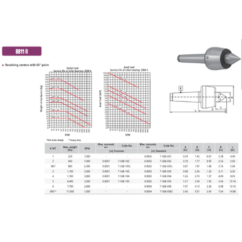 BISON 8811 R Revolving Lathe Center 60° Datasheet