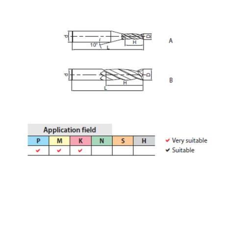 Carbide End Mill 2F Details