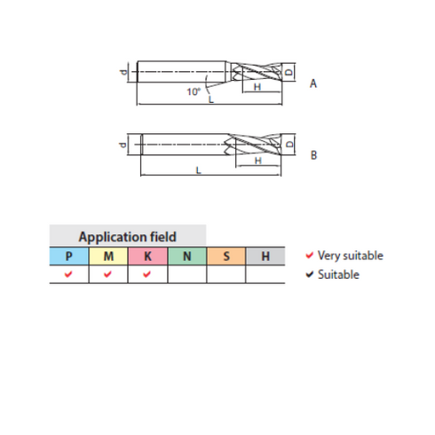 Carbide End Mill 2F GM-2EL Details