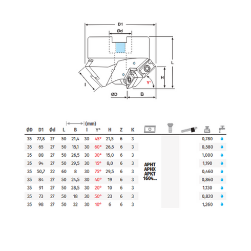 Chamfering Milling Cutters Details