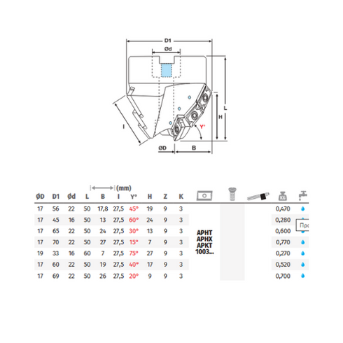 Chamfering Milling Cutters Details