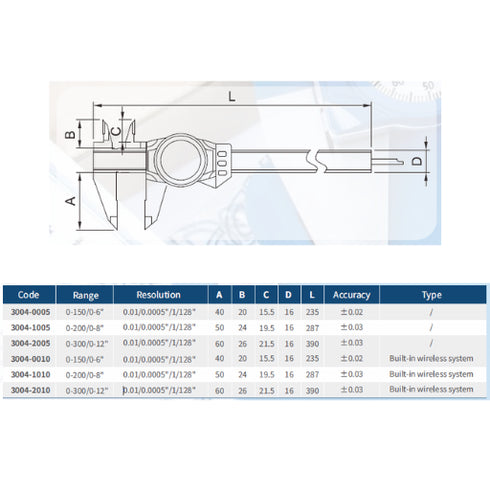 Combined Dial & Digital Caliper