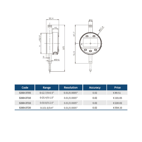 Dasqua Multifunctional Digital Indicator