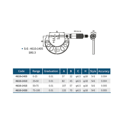 Dasqua Point Micrometer DIN863