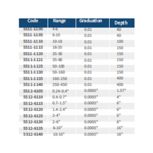 Dial Bore Gauge Dasqua Dimensions