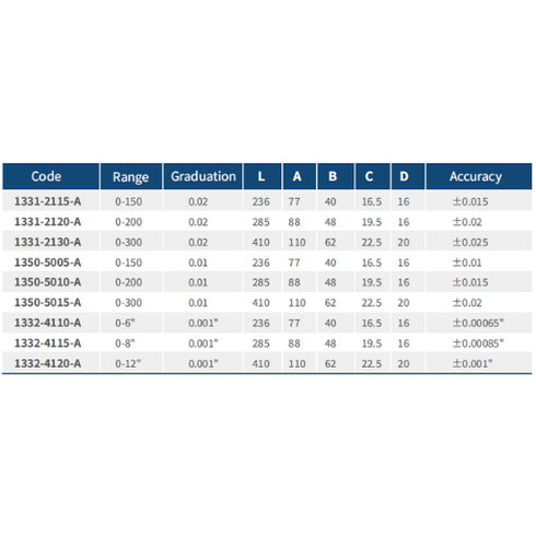 Dial Caliper – High Reliability details