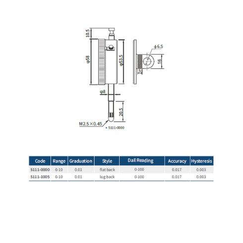 Dial Indicator DIN 878