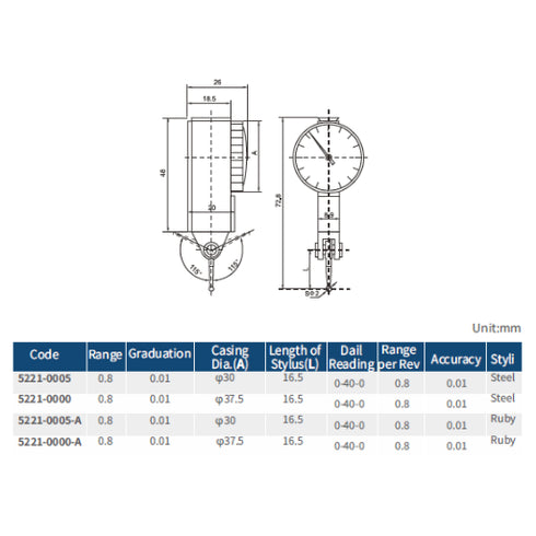 Dial Test Indicator DIN 2270 Dimensions