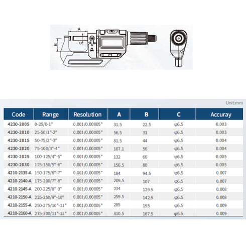 Digital Outside Micrometer with Stainless Steel Spindle Dimensions