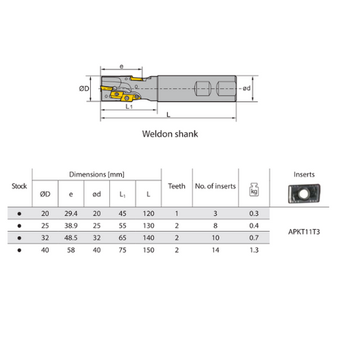 Face Milling Cutter EMP04 90° Weldon Dimensions