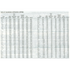 HSS Bimetal Sheet Metal Hole Saw Conditions