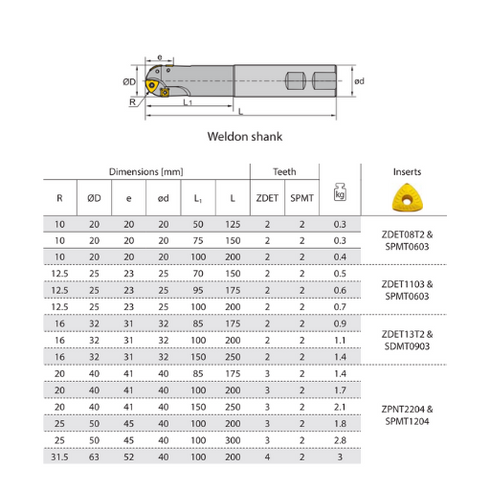 Headmilling BRM01 Weldon Dimensions