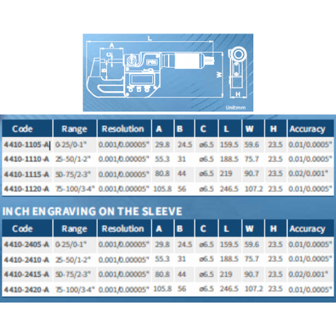 IP65 Oil & Waterproof Digital Micrometer | DIN 863 dimensions