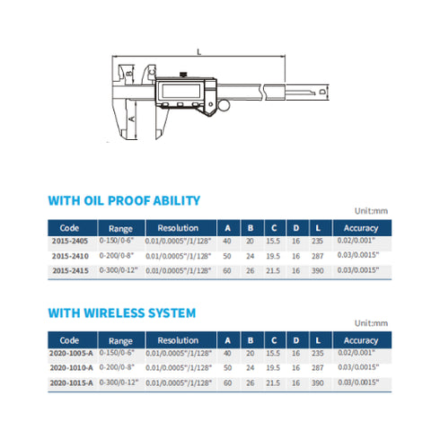 IP67 Waterproof Digital Caliper DIN862