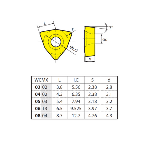 Insert WCMX030208R-53, ZCC CT Dimensions