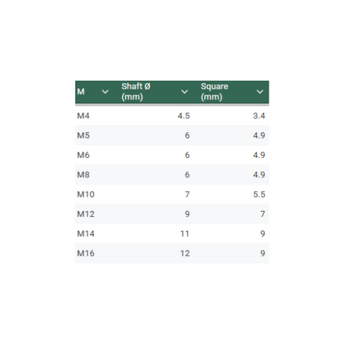 Left-Hand Tap in Metric Threads Dimensions