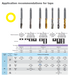 Machine Tap (M3-M30) HSS-E DIN376, 73148