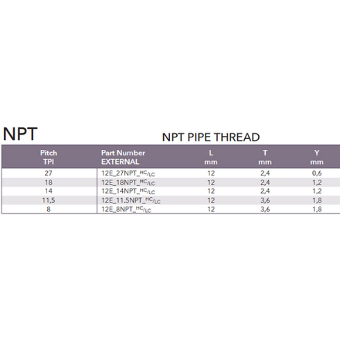 NPT Pipe Thread Insert