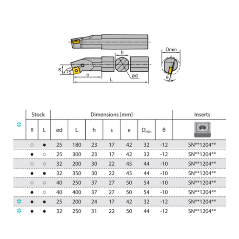 PSKNRL-internal-turning-toolholder-dimensions-ZCCCT