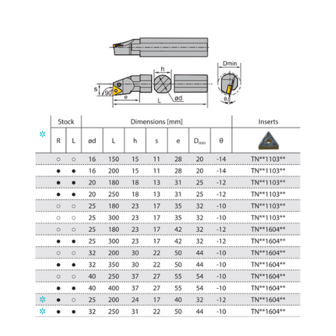 PTFNRL-internal-turning-toolholder-dimensions-ZCCCT