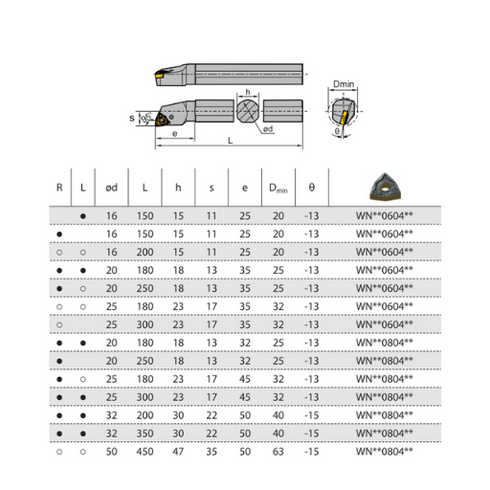 PWLNRL-internal-turning-toolholder-dimensions-ZCCCT