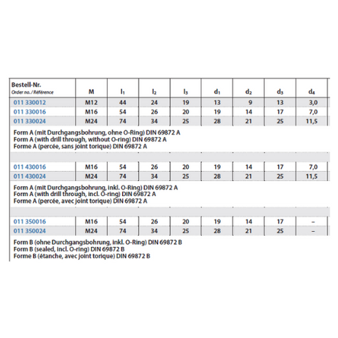Pull Studs DIN 69872 A+B Details