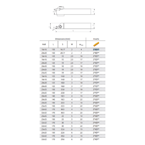 QE**RL-dimensions-parting-grooving-toolholder-zcctc
