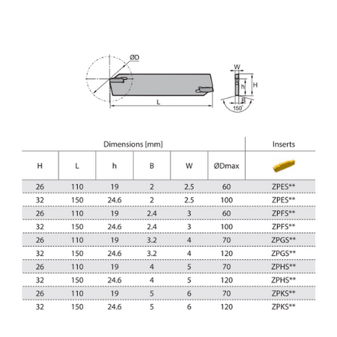 QE*S**N-dimensions-parting-grooving-toolholder-zcctc