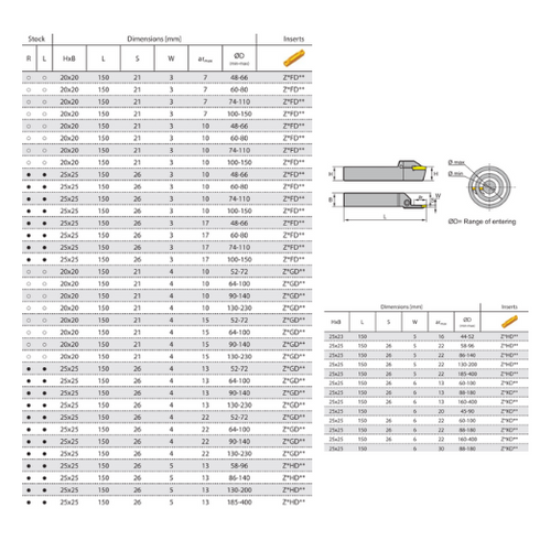 QF**RL-dimensions-parting-grooving-toolholder-zcctc