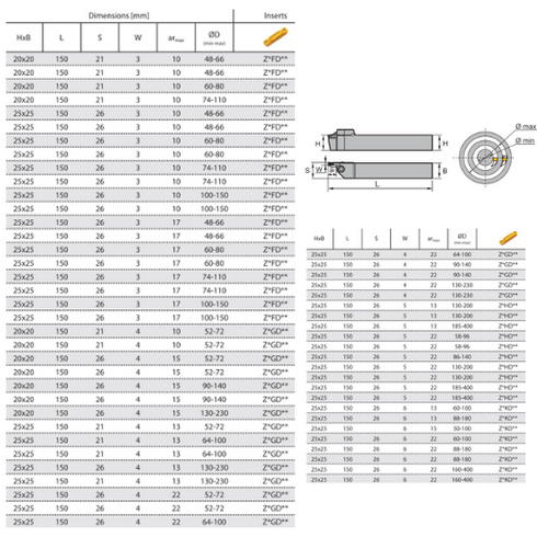 QF**RRLL-dimensions-parting-grooving-toolholder-zcctc