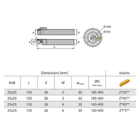 QF*SLRL-dimensions-parting-grooving-toolholder-zcctc