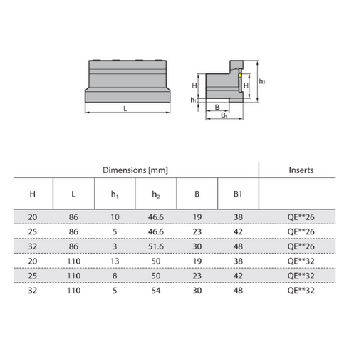 QZS*-dimensions-parting-grooving-toolholder-zcctc