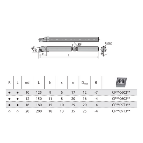 SCLPRL-internal-turning-toolholder-dimensions-zcccct