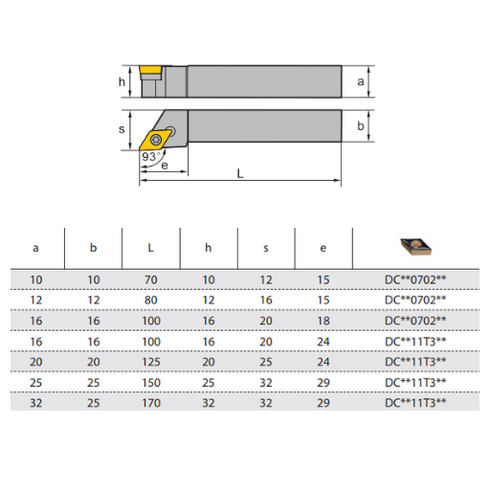 SDJCRL-turning-toolholder-dimensions-ZCCCT