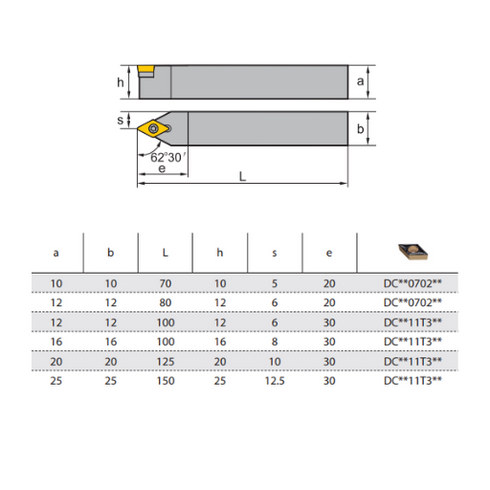 SDNCN-turning-toolholder-dimensions-ZCCCT