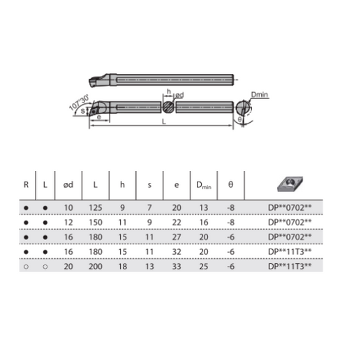SDQPRL-internal-turning-toolholder-dimensions-zcccct