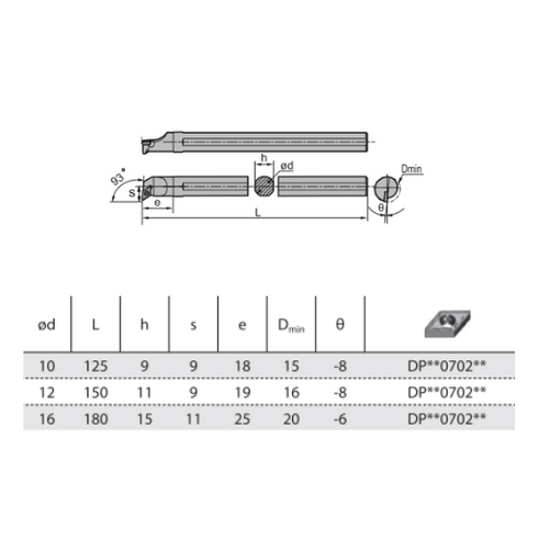 SDUPL-SDUPR-STUPR-STUPL-internal-turning-toolholder-dimensions-zccct