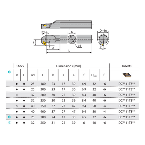 SDZCRL-internal-turning-toolholder-dimensions-ZCCCT