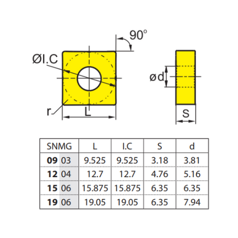 SNMG 120408-PM, ZCC CT Dimensions