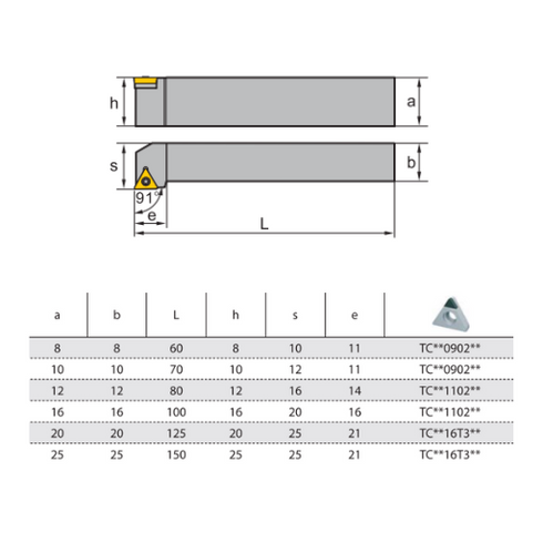 STGCRL-turning-toolholder-dimensions-ZCCCT