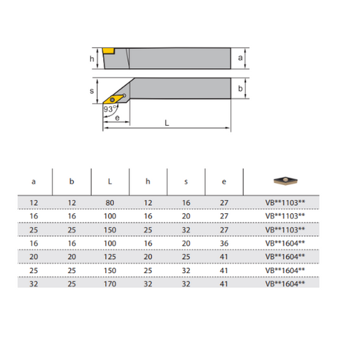 SVJBRL-turning-toolholder-dimensions-ZCCCT