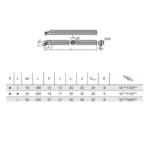 SVUCRL-internal-turning-toolholder-dimensions-ZCCCT