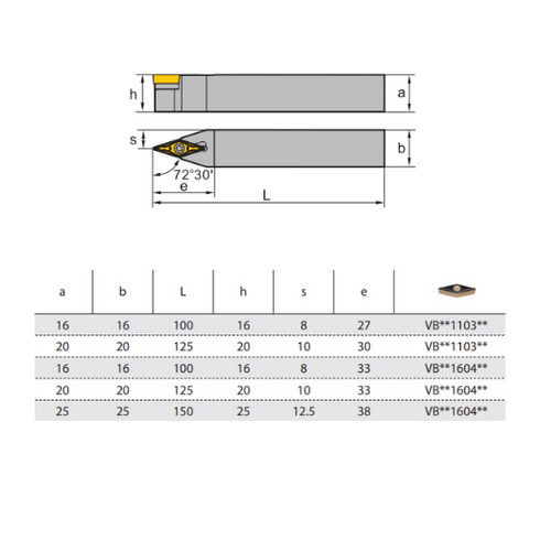 SVVBN-turning-toolholder-dimensions-ZCCCT