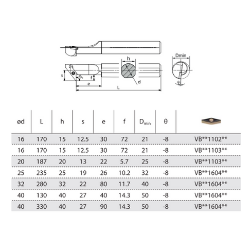 SVXBRL-internal-turning-toolholder-dimensions-zcccct